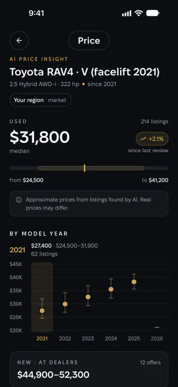 Market price of a Toyota RAV4 Hybrid: median, range, prices by year and an AI summary