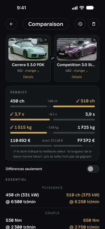 Comparatif de deux voitures avec le verdict sur la puissance, l’accélération, le poids et le prix