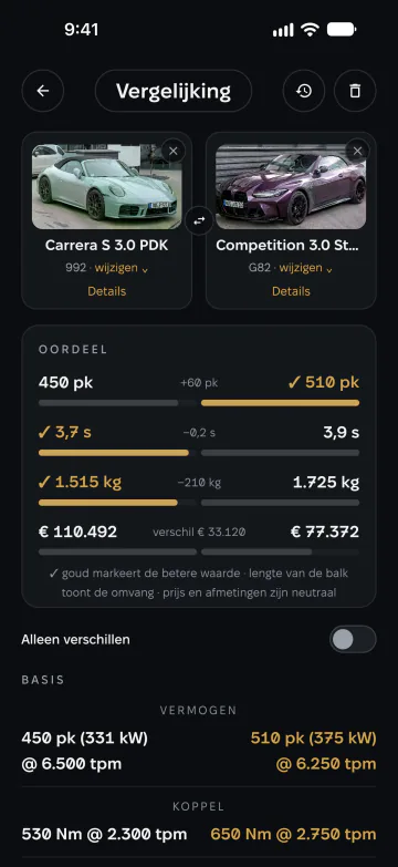Vergelijking van twee auto’s met het oordeel over vermogen, acceleratie, gewicht en prijs
